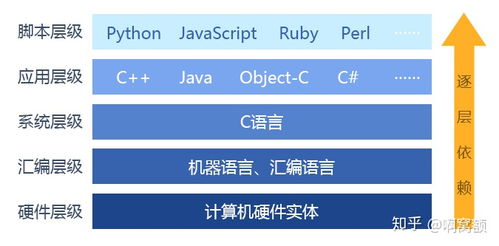 零基礎(chǔ)一年內(nèi)系統(tǒng)學(xué)習(xí)C語(yǔ)言與Java 時(shí)間規(guī)劃與基礎(chǔ)軟件服務(wù)指南