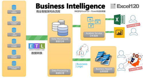 微軟 Power BI 13 年企業產品奮斗史解讀與基礎軟件服務價值